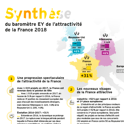 EY – Baromètre de l’Attractivité